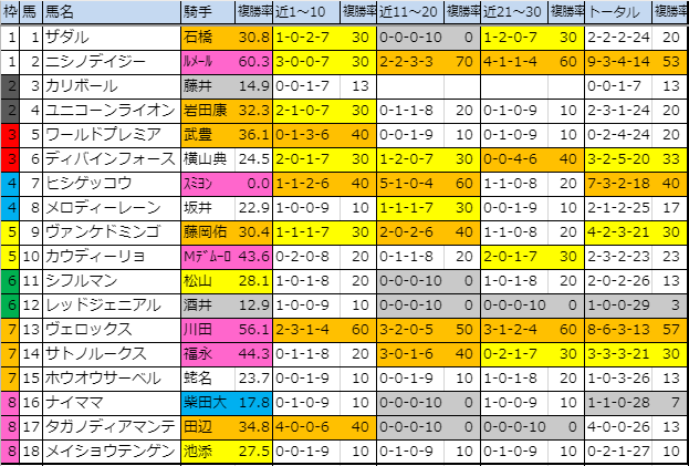 f:id:onix-oniku:20191019165834p:plain