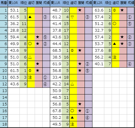 f:id:onix-oniku:20191019172200p:plain