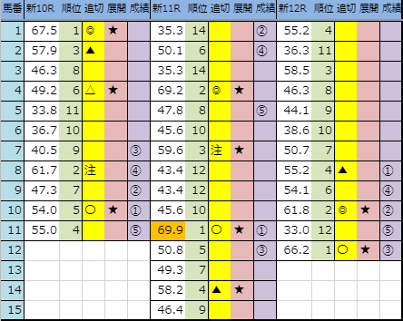 f:id:onix-oniku:20191019172839p:plain