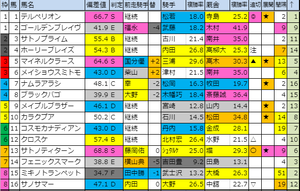 f:id:onix-oniku:20191019201119p:plain