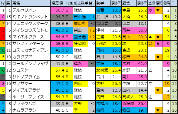 f:id:onix-oniku:20191019201451p:plain