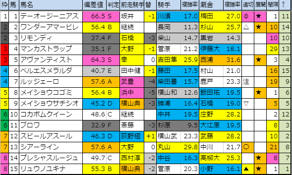 f:id:onix-oniku:20191019201537p:plain