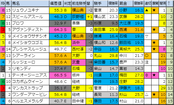 f:id:onix-oniku:20191019201827p:plain