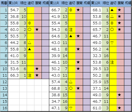f:id:onix-oniku:20191019213410p:plain