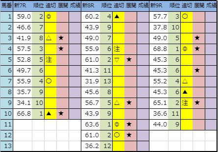 f:id:onix-oniku:20191019213620p:plain