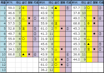 f:id:onix-oniku:20191020150254p:plain