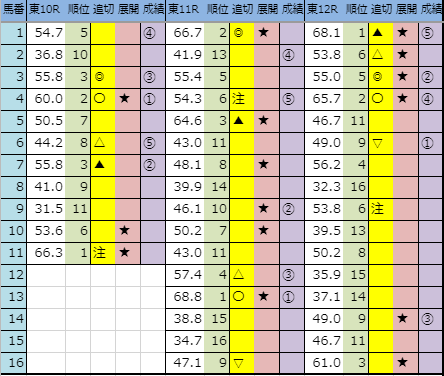 f:id:onix-oniku:20191020162938p:plain