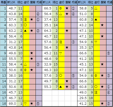 f:id:onix-oniku:20191020163348p:plain