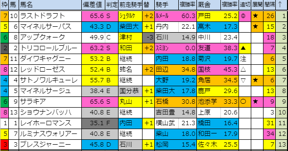 f:id:onix-oniku:20191020175754p:plain