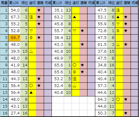 f:id:onix-oniku:20191020181622p:plain