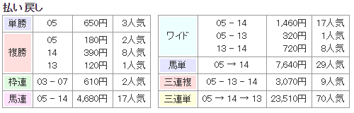 f:id:onix-oniku:20191023104601p:plain