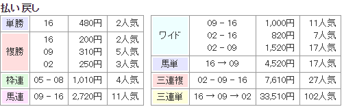 f:id:onix-oniku:20191023112102p:plain