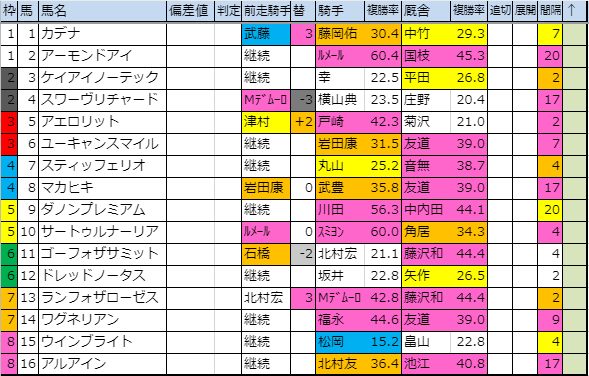 f:id:onix-oniku:20191024160432p:plain