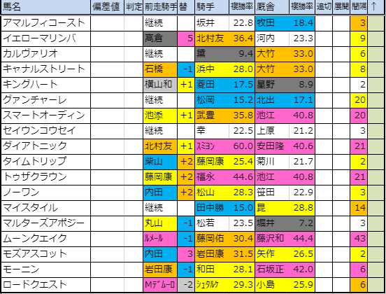 f:id:onix-oniku:20191024160634p:plain