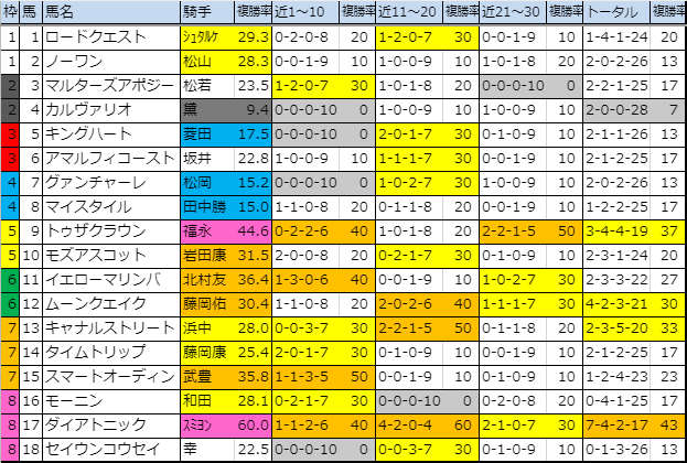 f:id:onix-oniku:20191025142826p:plain