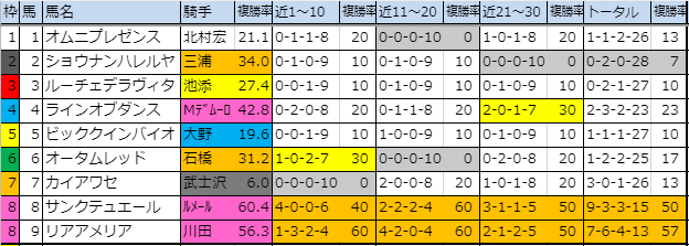 f:id:onix-oniku:20191025153631p:plain