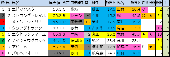 f:id:onix-oniku:20191025200548p:plain