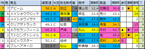 f:id:onix-oniku:20191025200827p:plain