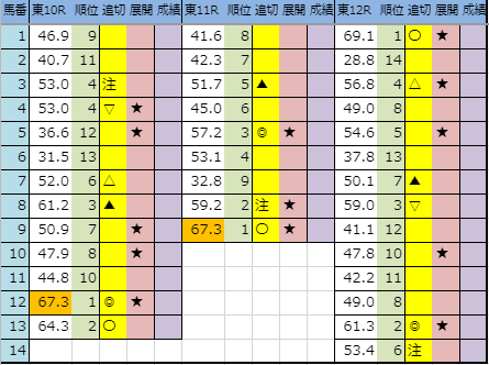 f:id:onix-oniku:20191025213351p:plain