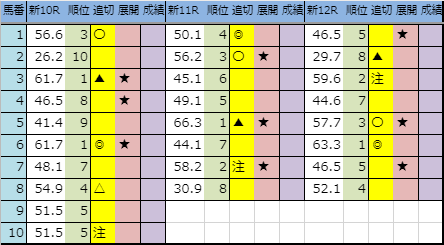 f:id:onix-oniku:20191025213631p:plain