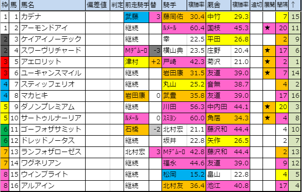 f:id:onix-oniku:20191025214418p:plain