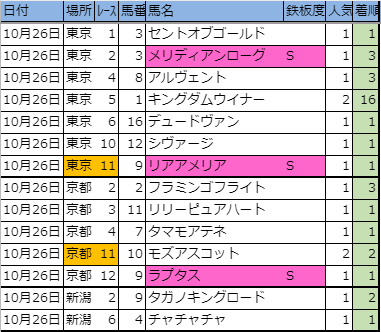f:id:onix-oniku:20191026162947p:plain