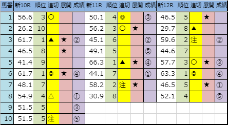 f:id:onix-oniku:20191026163156p:plain