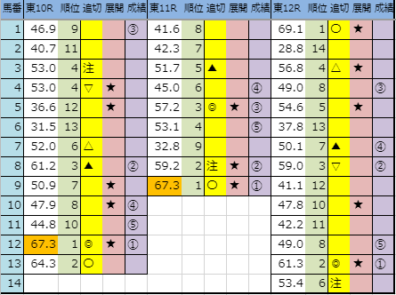 f:id:onix-oniku:20191026163814p:plain