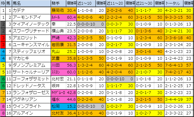 f:id:onix-oniku:20191026181914p:plain