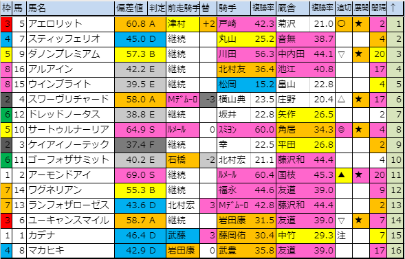 f:id:onix-oniku:20191026203017p:plain