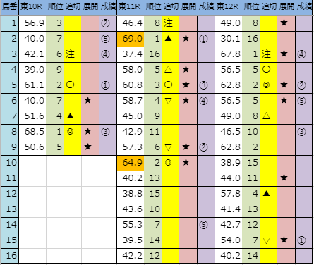 f:id:onix-oniku:20191027163618p:plain