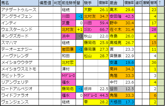 f:id:onix-oniku:20191028171905p:plain