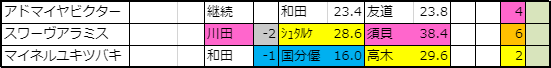 f:id:onix-oniku:20191028171940p:plain