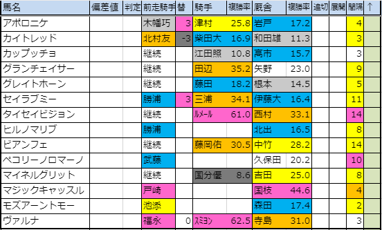 f:id:onix-oniku:20191028172524p:plain