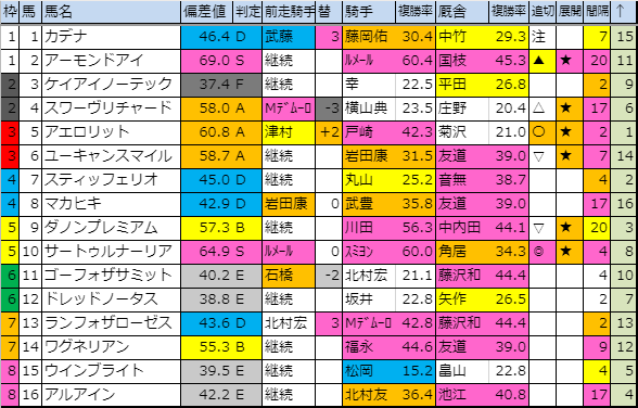 f:id:onix-oniku:20191030142938p:plain