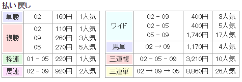 f:id:onix-oniku:20191030143023p:plain