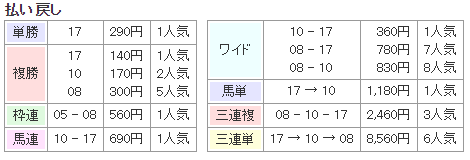 f:id:onix-oniku:20191030145520p:plain