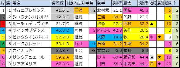 f:id:onix-oniku:20191030150758p:plain