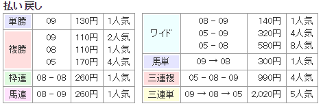 f:id:onix-oniku:20191030150850p:plain