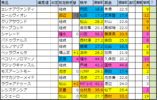 f:id:onix-oniku:20191031174559p:plain