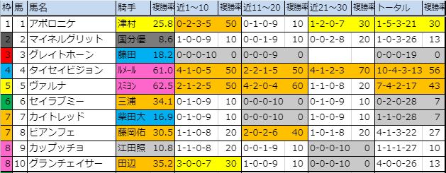 f:id:onix-oniku:20191101140239p:plain