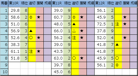 f:id:onix-oniku:20191101200618p:plain