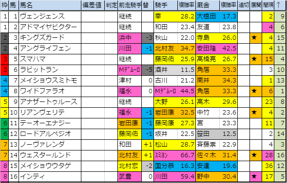 f:id:onix-oniku:20191101204139p:plain