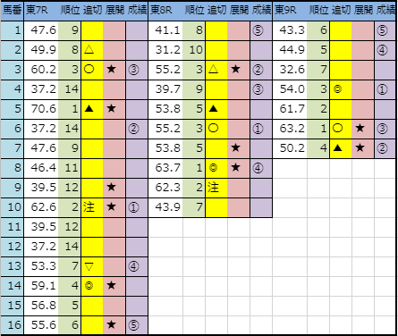 f:id:onix-oniku:20191102143739p:plain