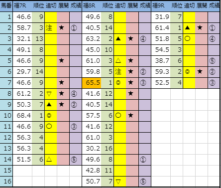 f:id:onix-oniku:20191103142713p:plain