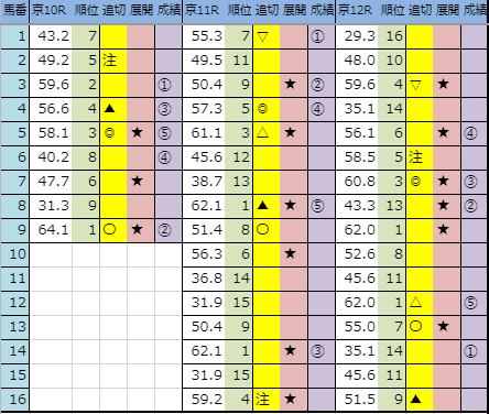 f:id:onix-oniku:20191103163509p:plain