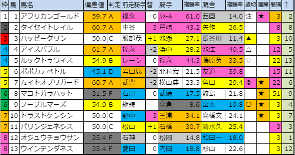 f:id:onix-oniku:20191105154512p:plain