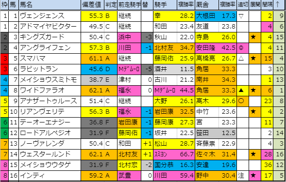 f:id:onix-oniku:20191105160721p:plain