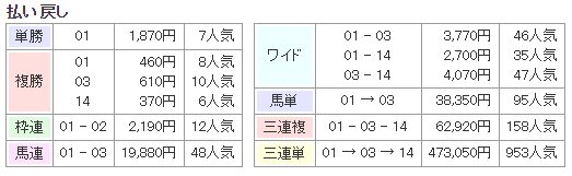 f:id:onix-oniku:20191105160925p:plain