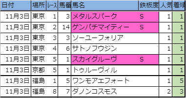 f:id:onix-oniku:20191106164034p:plain